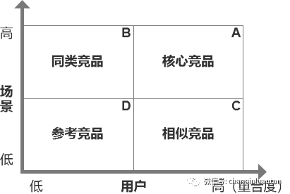 1.5万字深度雄文：这才是实际工作中的竞品分析